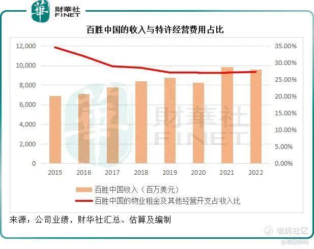 中国肯德基与美国肯德基有何区别