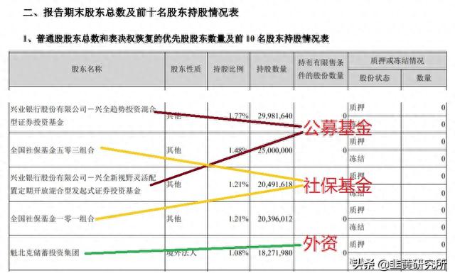 如何得知机构的动向机构持股，信息来源一览