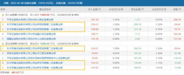 9日股价涨近91%！带星ST股也出“狂飙牛”，转正大考进行中，这些个股或迎冲击波