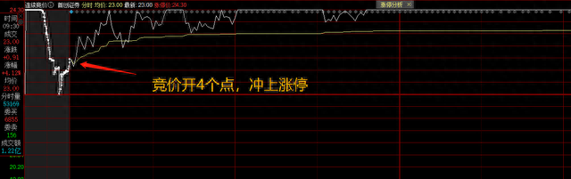 一个公式，从5000只股票中选出涨停股，学会可以一直用！