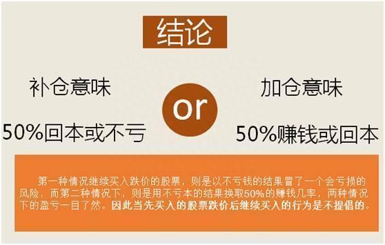 股票被套究竟该不该补仓计算得出的结论让人大跌眼镜！