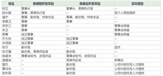 上市半年变化多！华林证券实控人、深圳前首富走向前台，出任董事长兼CEO，一桩交易按下暂停键