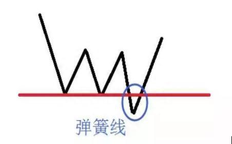 中国A股带血的教训：“开盘冲3到5，横7竖8是猛虎”迄今为止最暴利最安全的抄底铁则，真正的股坛绝学