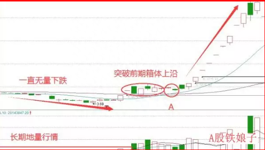 A股“捡钱”时代已到来：手中有5万闲钱，建议试试“筹码集中度达到12%”选股法，从贫穷到富有