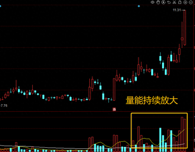 一个公式，从5000只股票中选出涨停股，学会可以一直用！