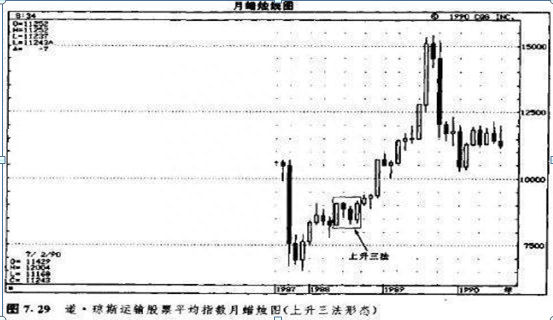 谨记“上升三法买，下降三法卖”，让你步入常胜不败的炒股境界