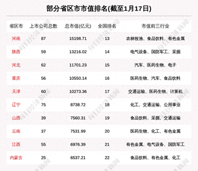 辽宁股市周报：辽宁股票总市值涨69亿 3.79亿融资买入辽宁成大