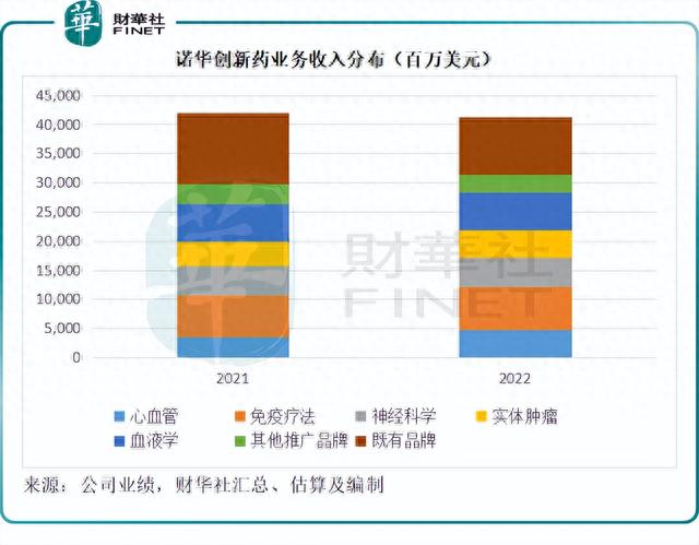 【洞见医药巨头】诺华为何要分拆山德士