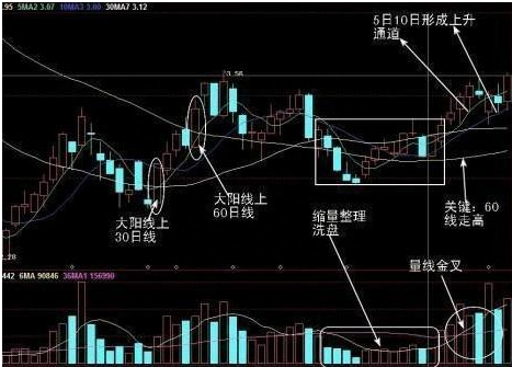 “傻瓜式”的炒股方法：尾盘最后30分钟买入次日100%涨停股，只需牢记这4种“收盘语言”