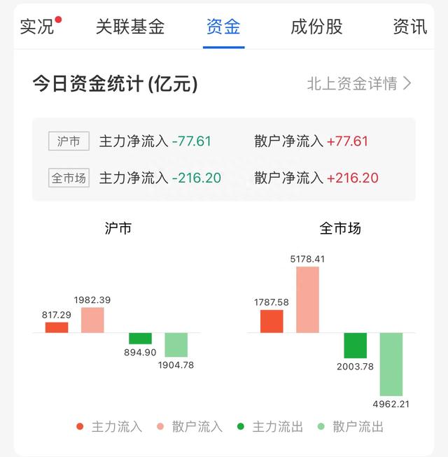 如何选择一只能够盈利的股票和基金