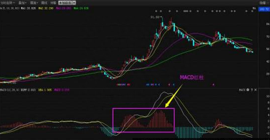 极少人知道的MACD红绿柱操盘口诀：买在小绿柱，卖在小红柱！牢记不愁买卖！