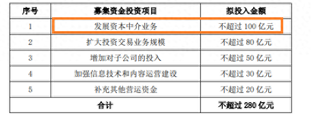 华泰证券280亿元配股将“夭折”没有持续融资恐跌出行业第一梯队