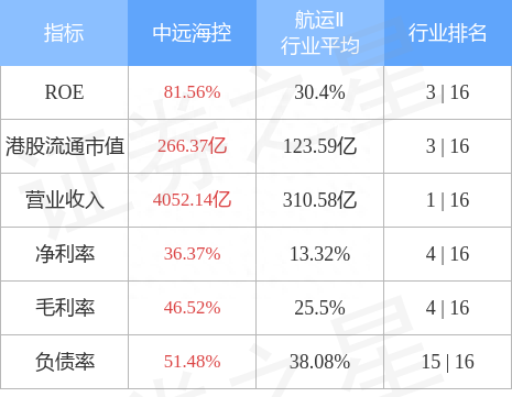 中远海控(01919.HK)：第四季度股票期权激励计划行权且完成股份过户登记104.18万股