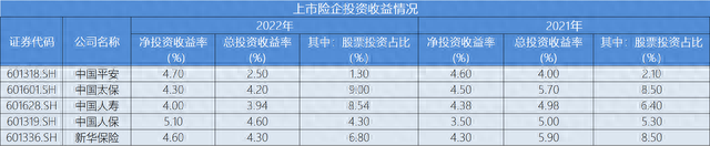 险企投资管理能力哪家强平安养老为唯一全能型选手，仅37家具备股票投资能力