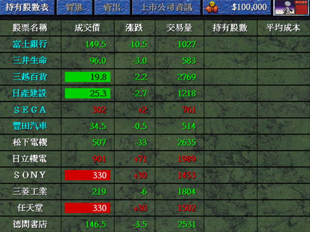 大富翁4中的股票还记得吗当年如果跟着买的话就好了！