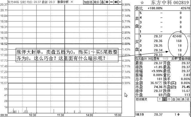 A股神奇的“数字挂单暗语”：8、88、68、78、18、118，真正读懂了，至少少走10年弯路！