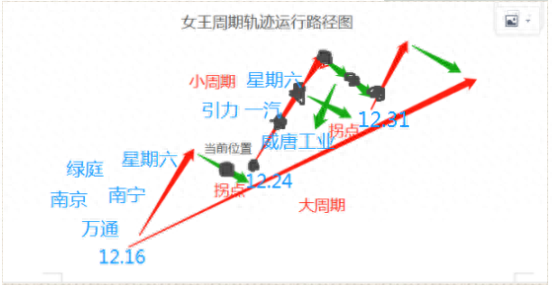 女王系列——漫画股市诞生记