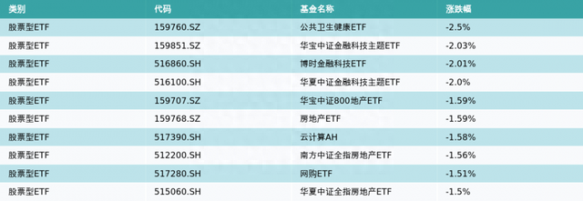 ETF基金日报丨中药相关ETF领涨，机构称中药行业受到集采、反腐等短期影响，估值延续较大回调，长远来看利于行业发展