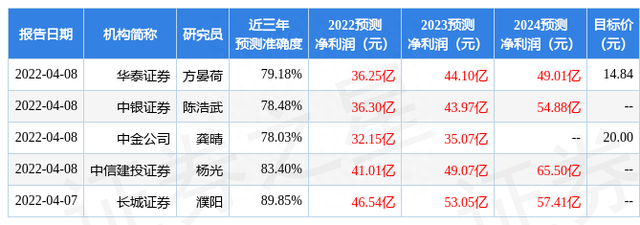 华西证券：给予旗滨集团买入评级，目标价位16.08元