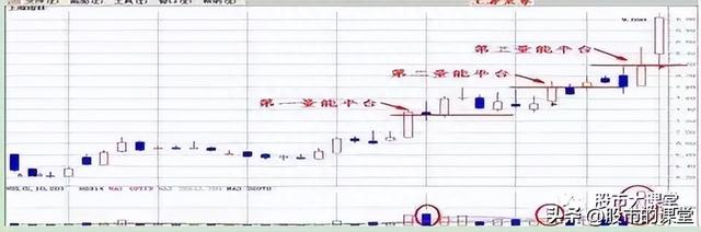 学会干货知识-量为价先导，量是价的先行者