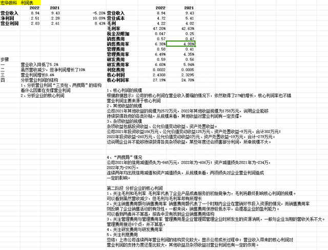 三张表之利润表学习巩固篇（四）