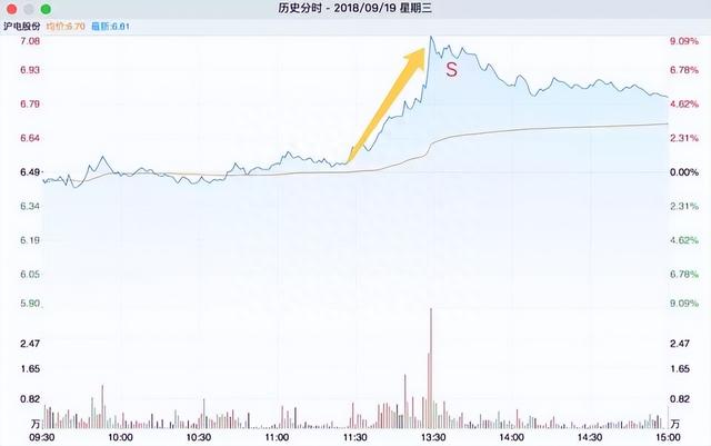 清华金融博士悟出的做T精髓：掌握这5个技巧，快速拉低成本