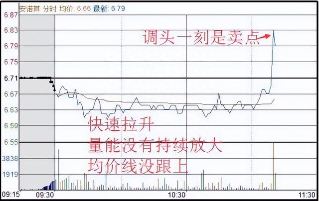 清华金融博士悟出的做T精髓：掌握这5个技巧，快速拉低成本