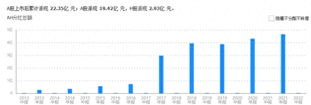 A股：近十年最大涨幅超100倍公司！7家行业龙头，都有这些特征