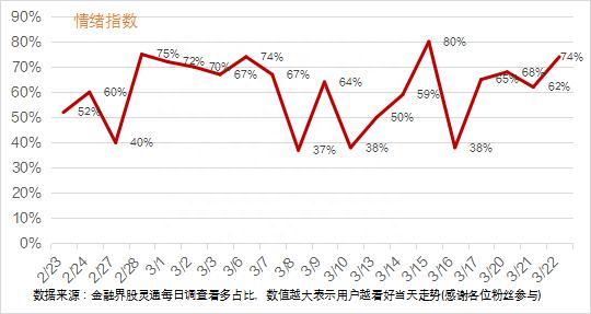 涨停复盘｜算力风头正劲，3000亿白马再涨停！AI应用领域电商、建筑设计受关注