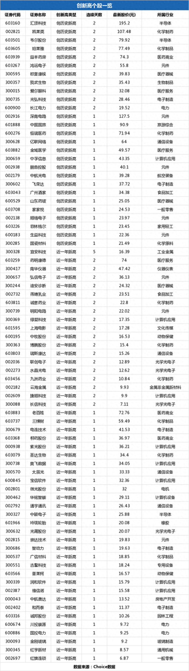 家家悦盘中最高24.58元创历史新高，总市值149.24亿元