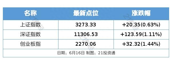 盘前情报｜港交所双柜台模式今日推出，机构称将助力港股上行；国家能源局组织开展新型储能试点示范工作