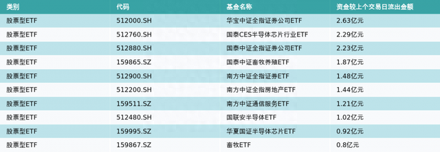 ETF基金日报丨中药相关ETF领涨，机构称中药行业受到集采、反腐等短期影响，估值延续较大回调，长远来看利于行业发展