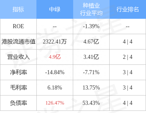 中绿(00904.HK)发布公告，自委任后，清盘人已着手探悉集团的最新状况