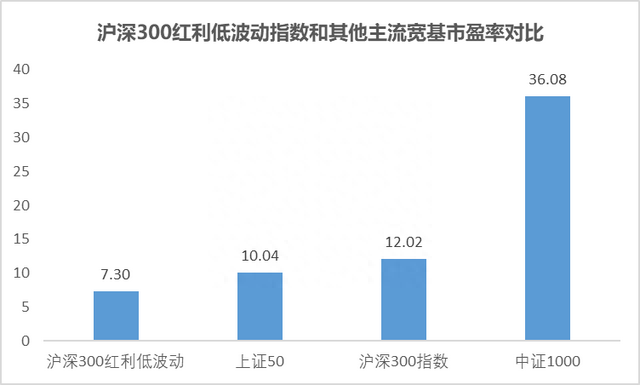 高分红+低波动，沪深300红利低波动指数年内涨幅超17% 丨ETF观察