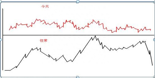 股票深套10万，还有20万资金，现在怎么处理是“越跌越买”还是“马上清仓”原来这样操作可以回本