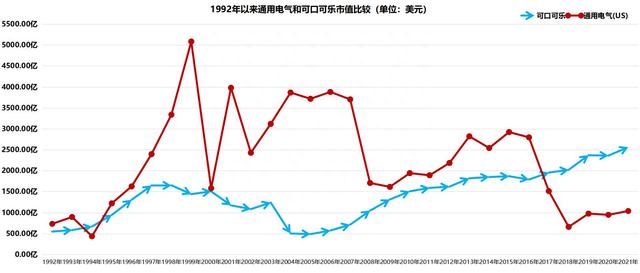 曾经霸榜美国的漂亮50个股当今现状：哪些是赢家哪些是输家