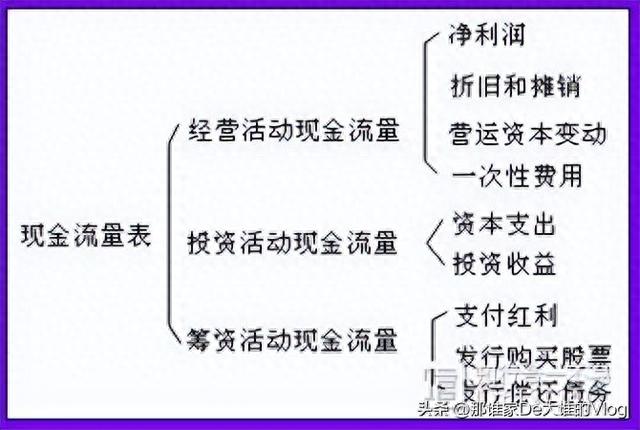 如何看懂上市公司财务报表（图文详解）