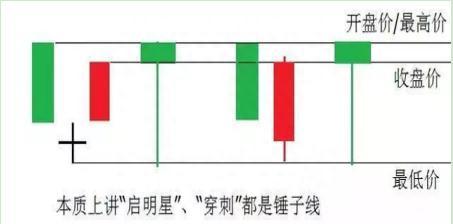 中国A股带血的教训：“开盘冲3到5，横7竖8是猛虎”迄今为止最暴利最安全的抄底铁则，真正的股坛绝学