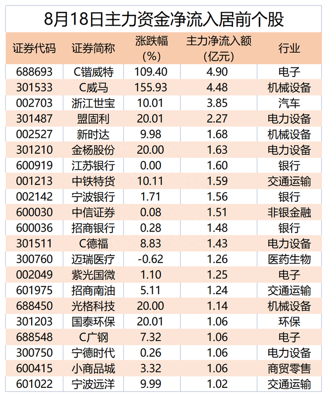 新股又“香”了！中一签获利2.8万