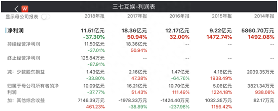 大情况！这家公司狂砸40亿炒股+理财，规模超近3年净利润