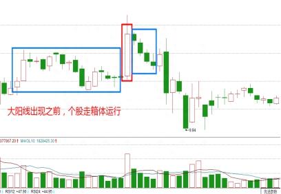 一位顶尖操盘手的捕捉主升浪绝技：持股一旦出现“平步青云”形态，大胆介入，主升浪即将启动