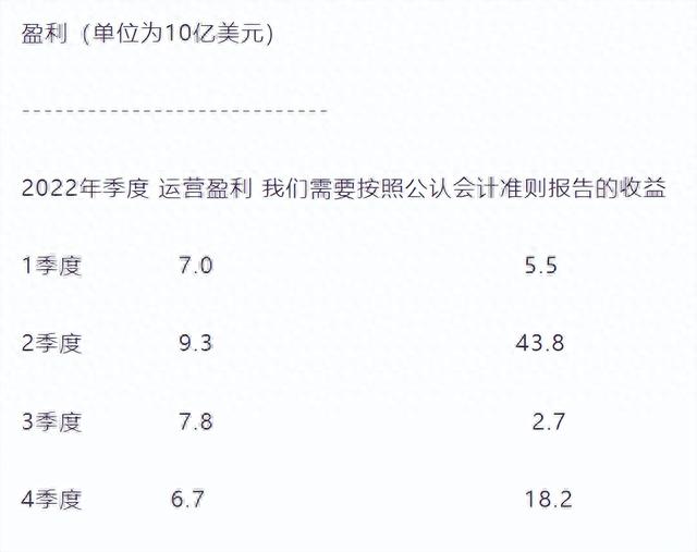 刚刚，巴菲特2023致股东信全文，没有谁靠做空自己国家而成功