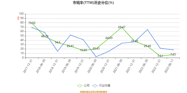 陕西黑猫：2023年上半年亏损6408.26万元