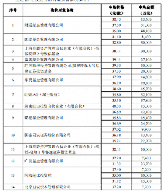 杰瑞股份再为员工奖励轿车，6900万股解禁在即，定增股东浮亏超二成