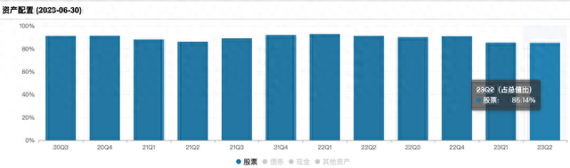 步调一致！睿远基金傅鹏博、赵枫、饶刚二季度大幅加仓宁德时代