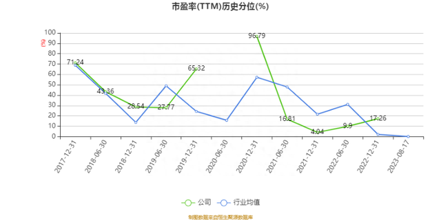 陕西黑猫：2023年上半年亏损6408.26万元