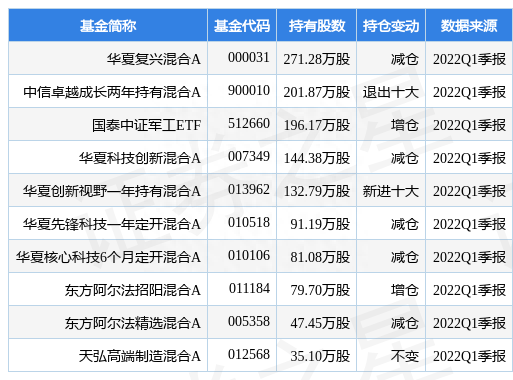 4月29日北摩高科涨6.44%，华夏复兴混合A基金重仓该股