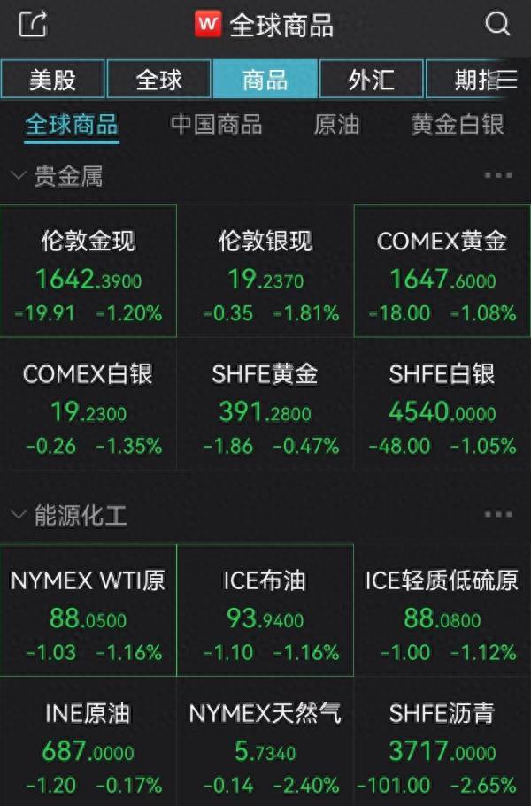 推特退市股票停牌，马斯克完成收购！美股飙升，道指大涨500点