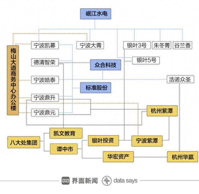 「调查」岷江水电逆势翻番 宁波大量拖拉机账户涉嫌坐庄