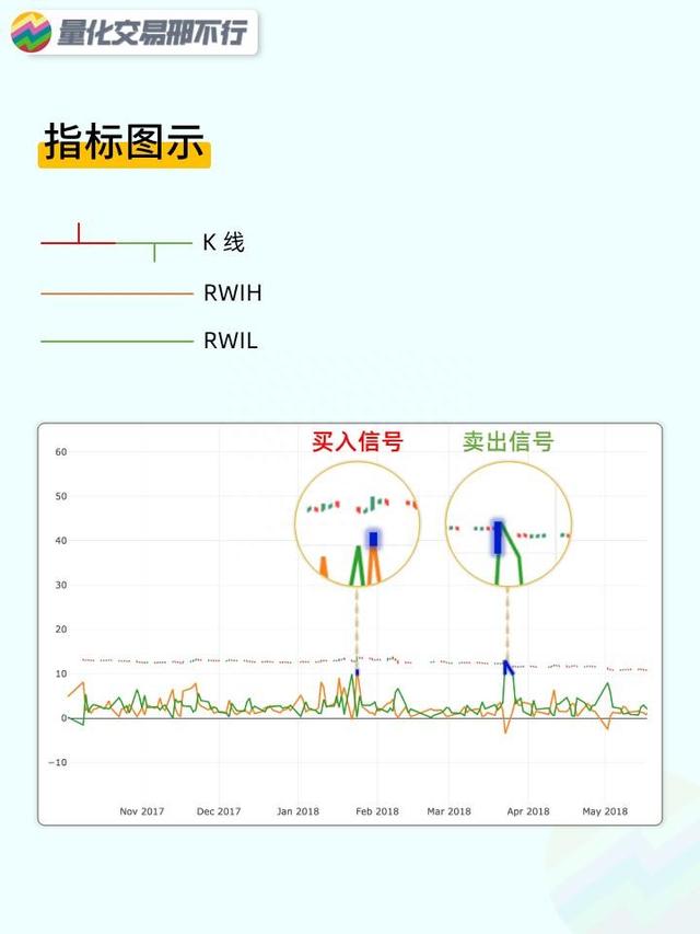 邢不行技术指标回测系列「第47期」：RWI指标（附代码）